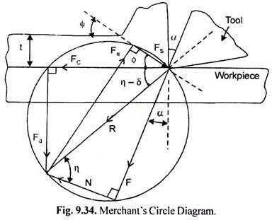 Merchant Circle