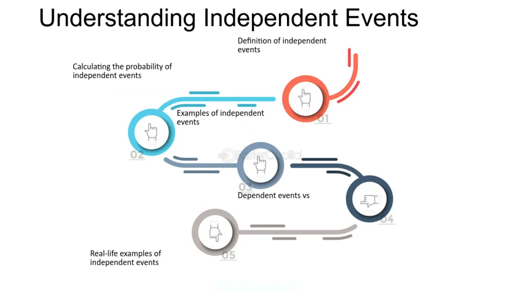 Understanding Dependent Events Diagrams: How They Work and Why They Matter