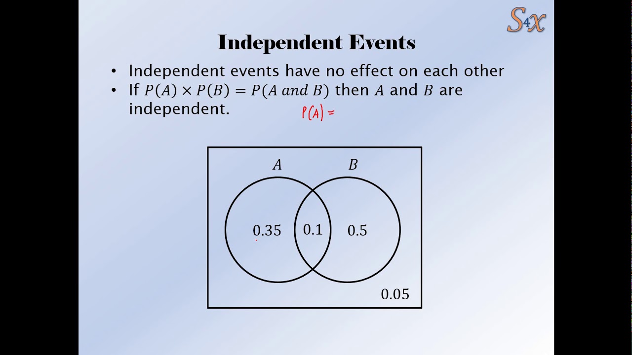 dependent events diagram