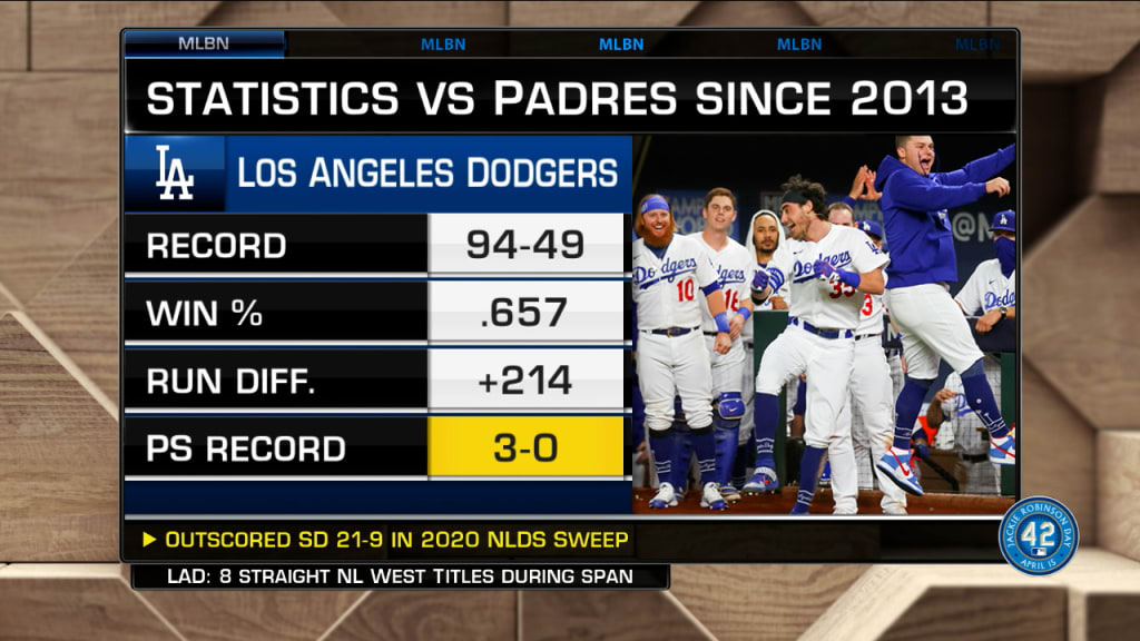 atlanta braves vs dodgers match player stats​