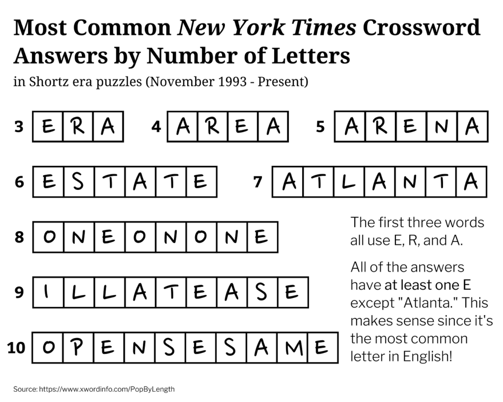 14 Across Subfield NYT Crossword: How to Solve It Like a Pro